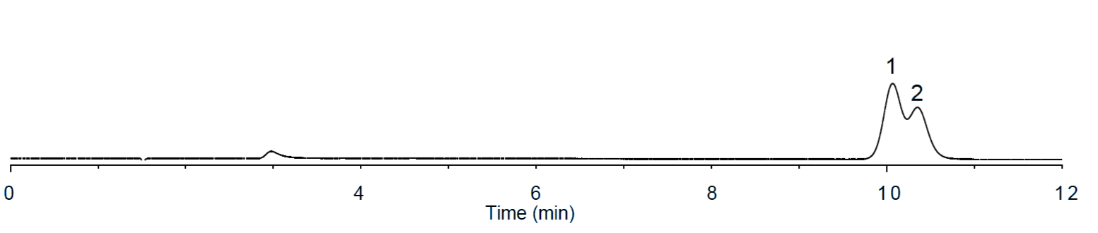 Figure 1: InertSustain C18, α (trans/cis) = 1.03. 1. cis-Stilbene, 2. trans-Stilbene
